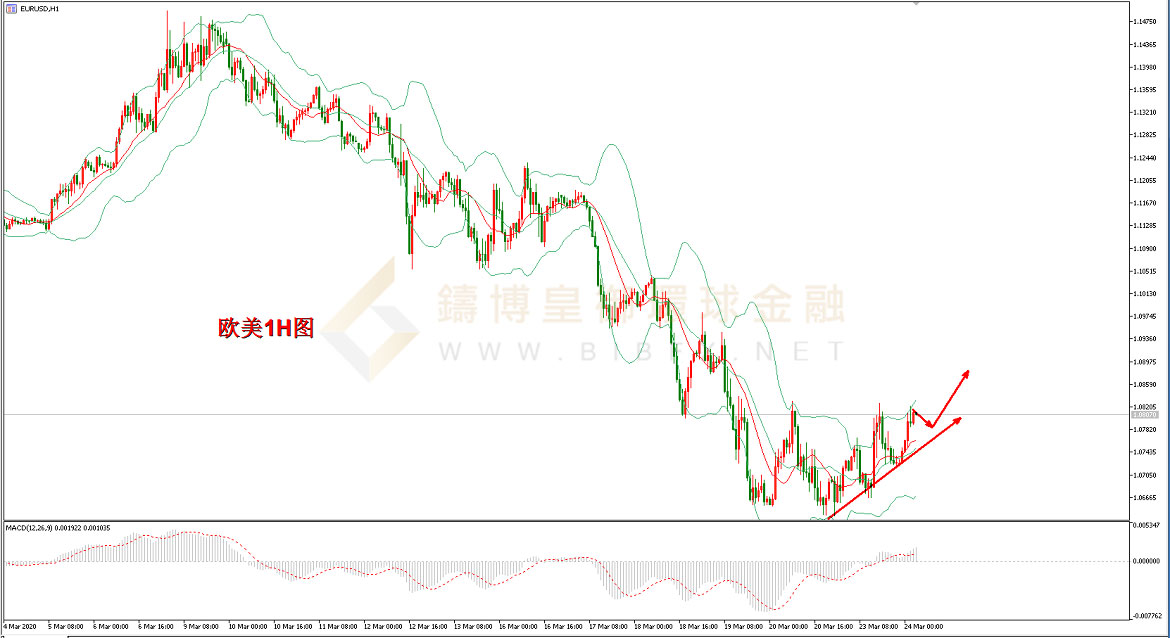 御金国际-欧元/美元