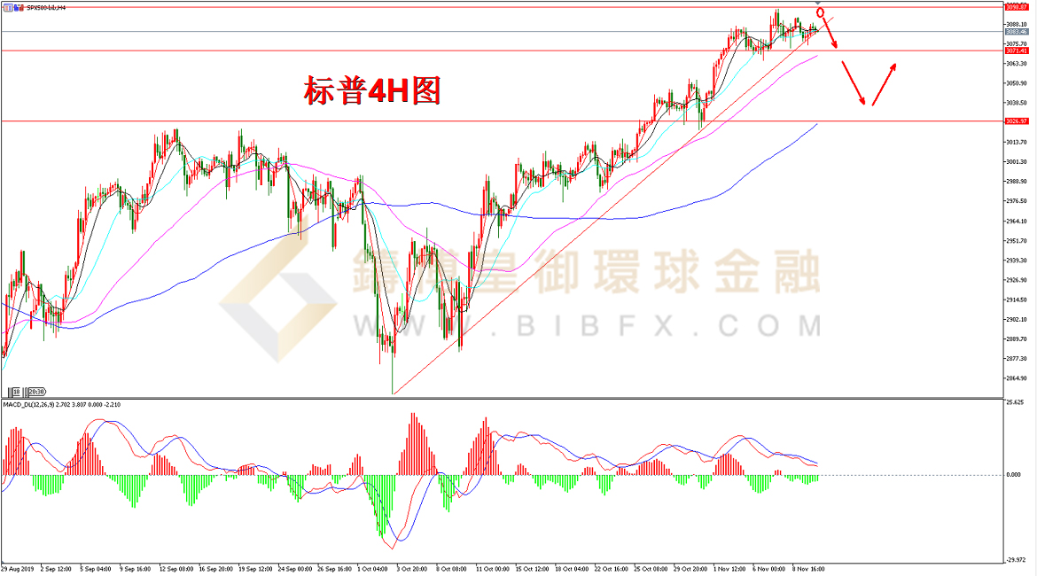 御金国际-标普走势图