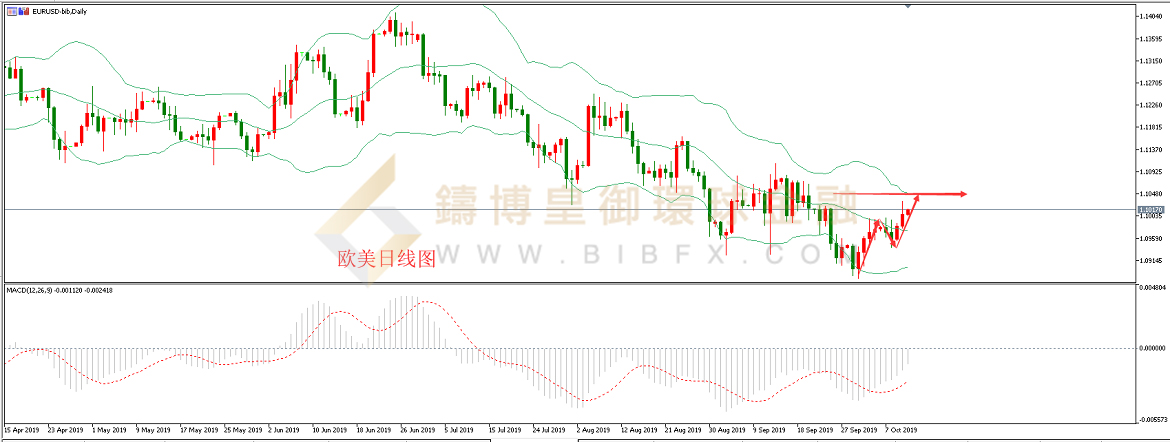 御金国际-欧元/美元