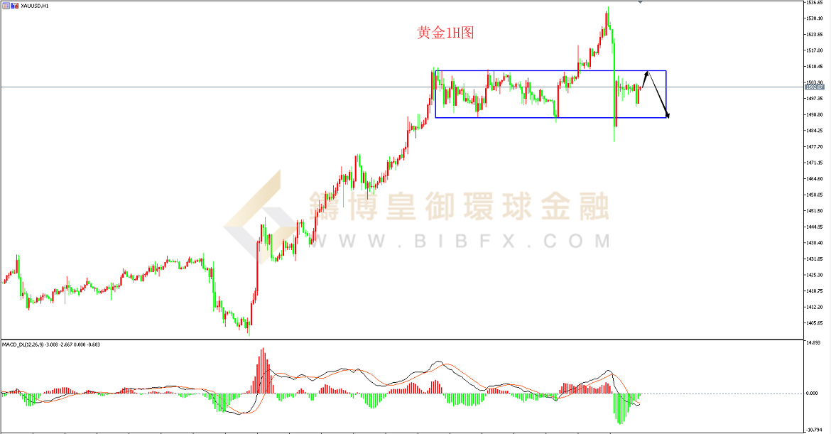 御金国际-黄金走势图