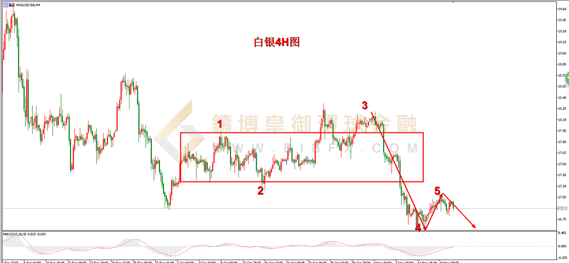 御金国际-白银走势图