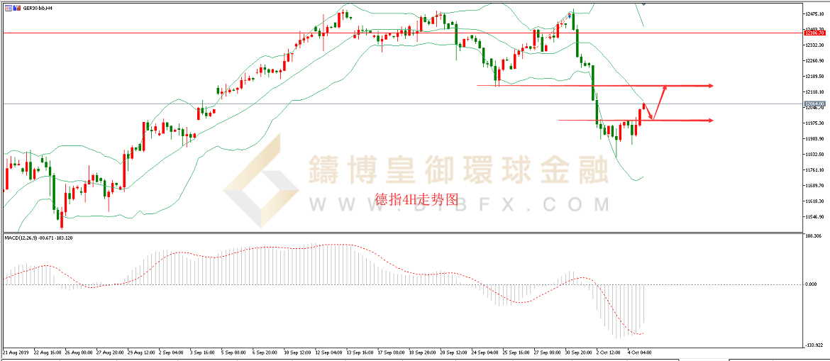 御金国际-德指走势图