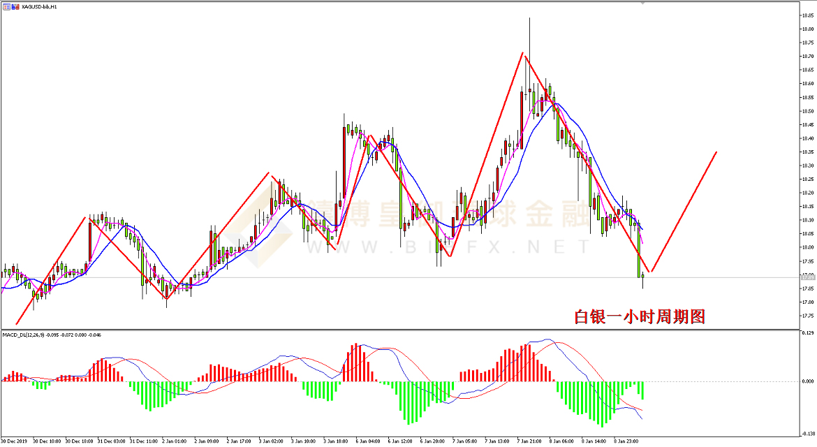 御金国际-白银走势图