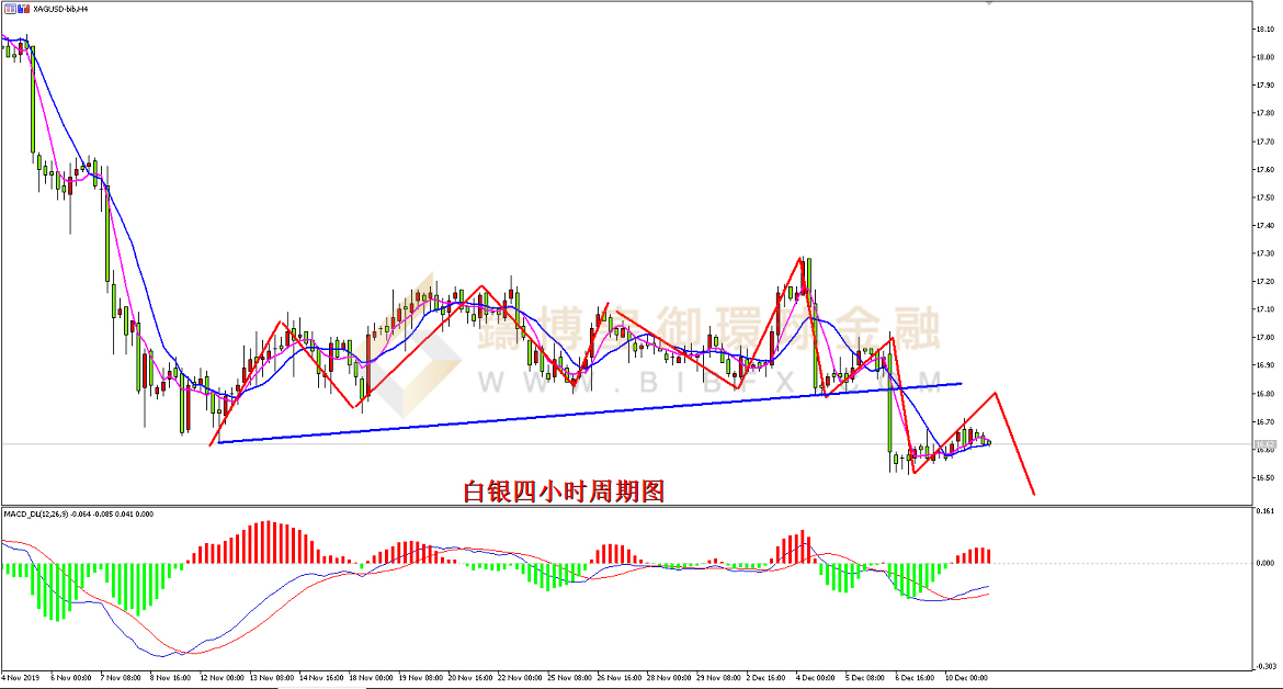 御金白银走势图