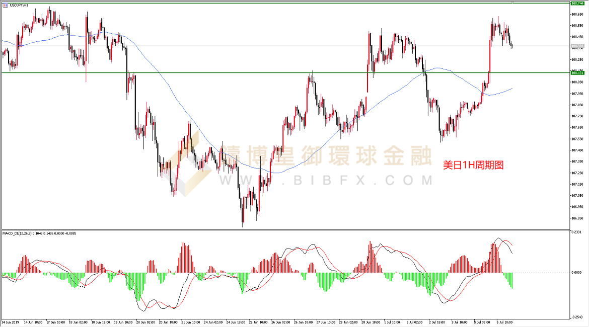 御金国际-美元/日元