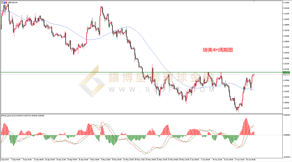 御金国际-英镑/美元