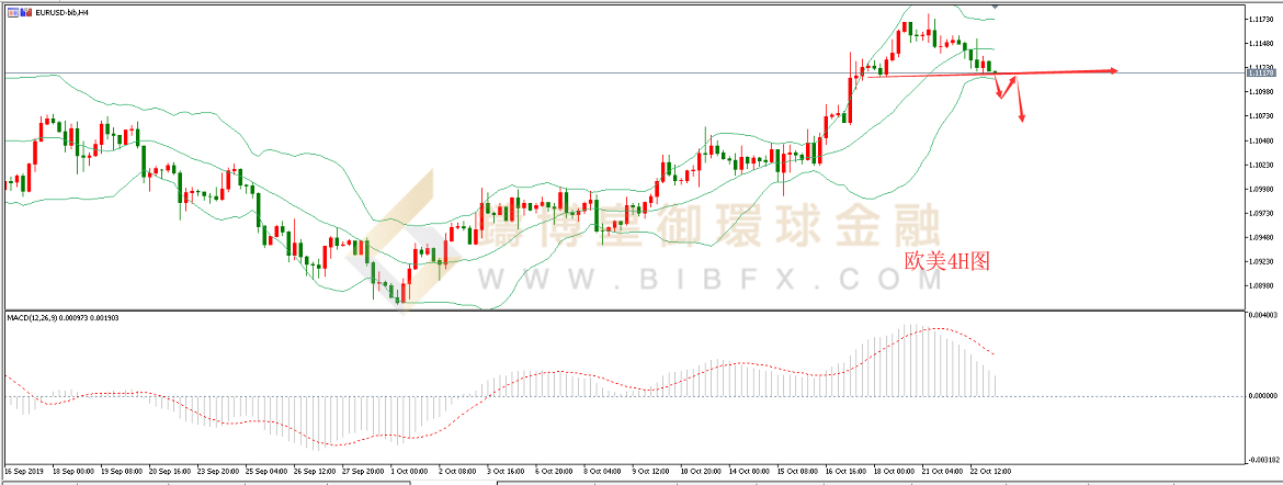 御金国际-欧元/美元