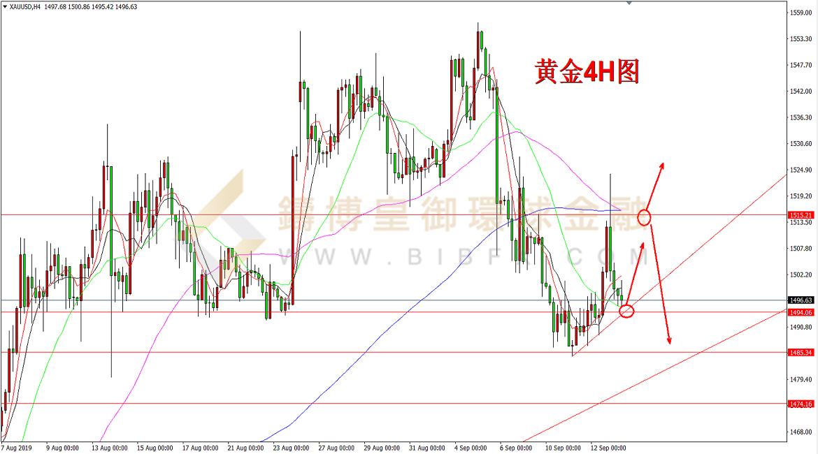 御金国际-黄金走势图