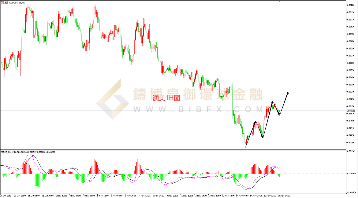御金国际-澳元/美元