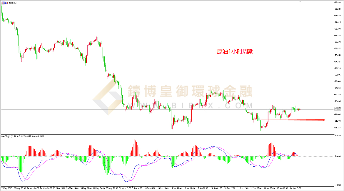 御金国际-美原油走势图