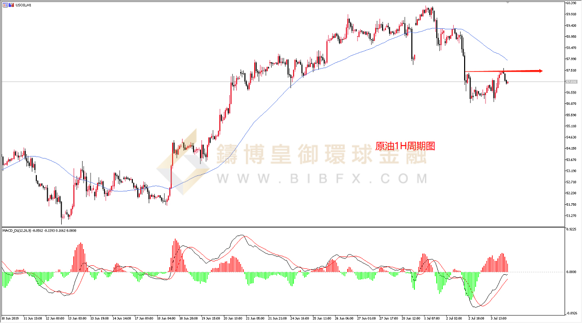 御金国际-美原油走势图