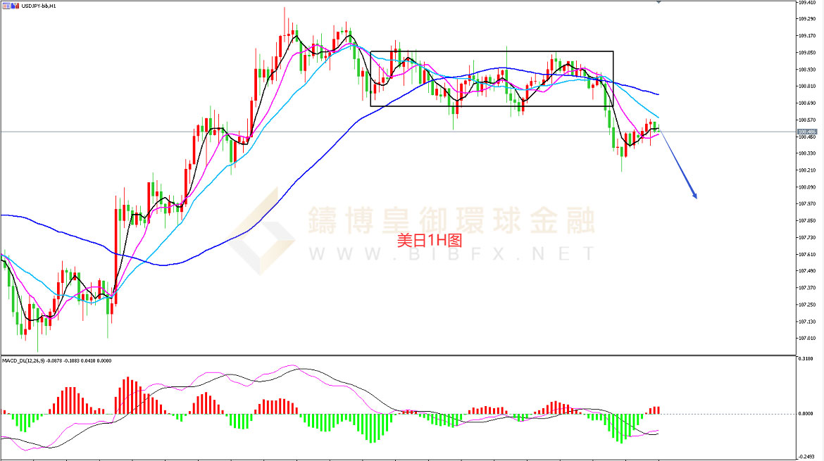 御金国际-美元/日元