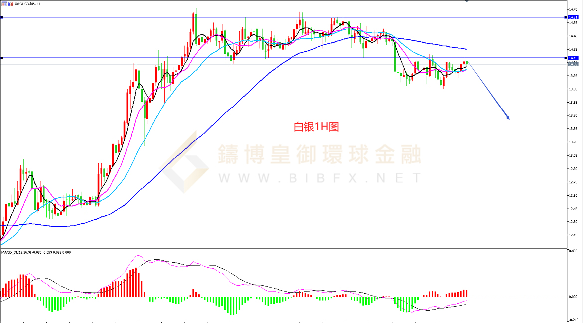 御金国际-白银走势图