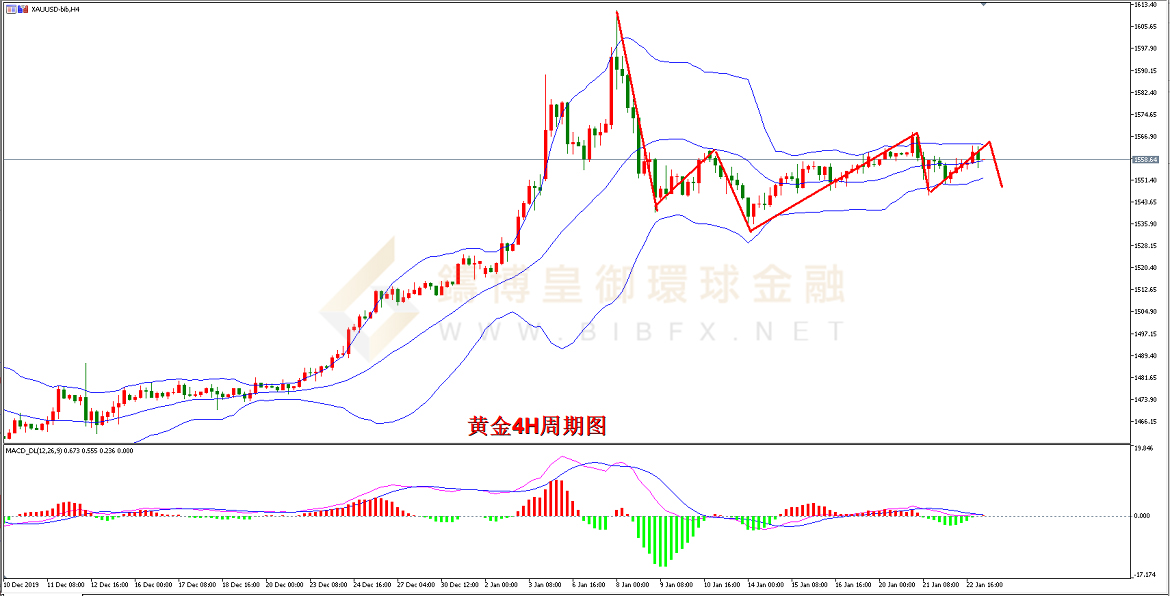 御金国际-黄金走势图