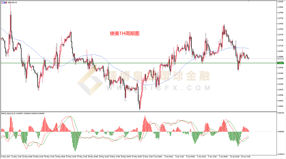 御金国际-英镑/美元