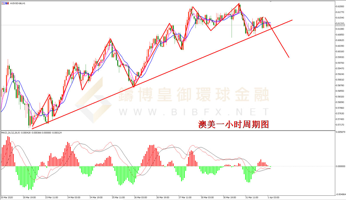 御金国际-澳元/美元