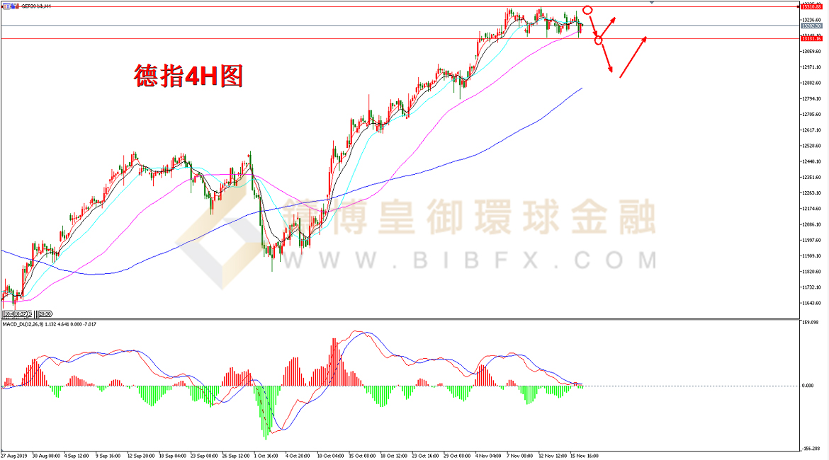御金国际-德指走势图
