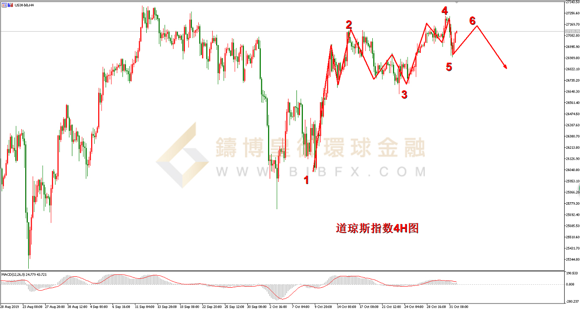 御金国际-道指走势图