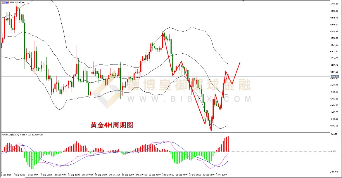 御金国际-黄金走势图
