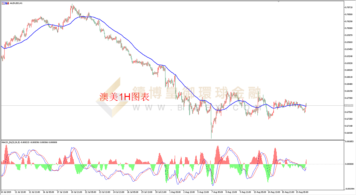 御金国际-澳元/美元