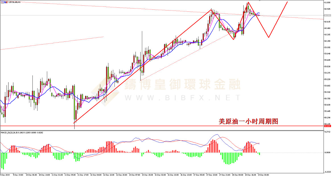 御金国际-美原油走势图