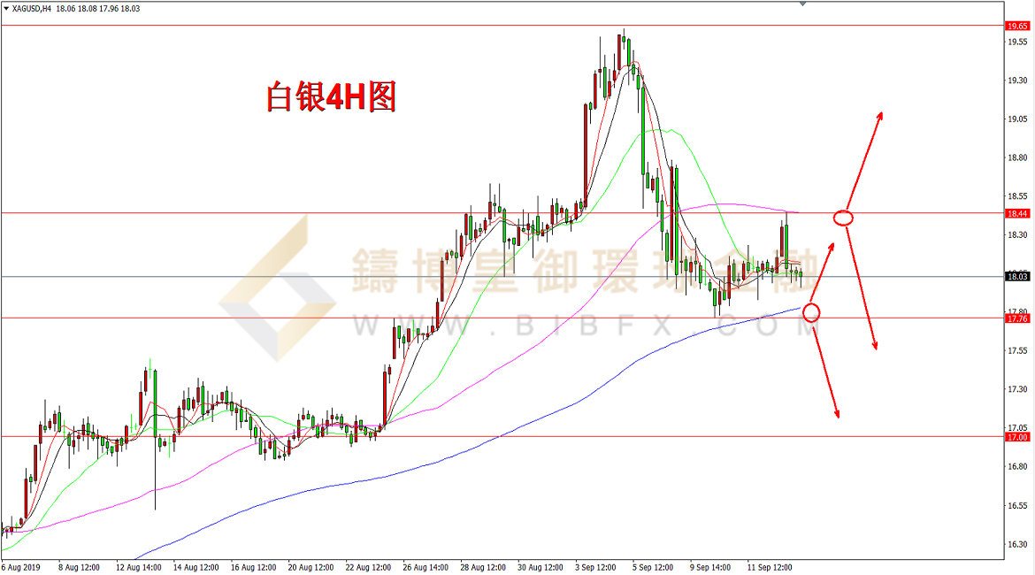 御金国际-白银走势图