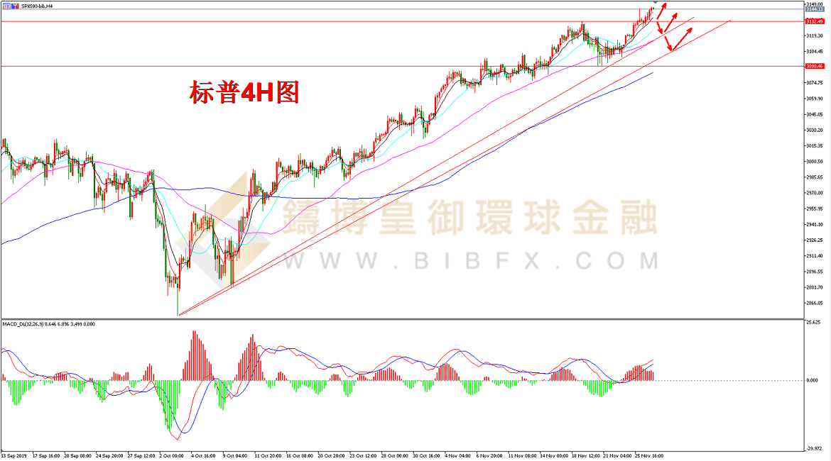 御金国际-标普走势图