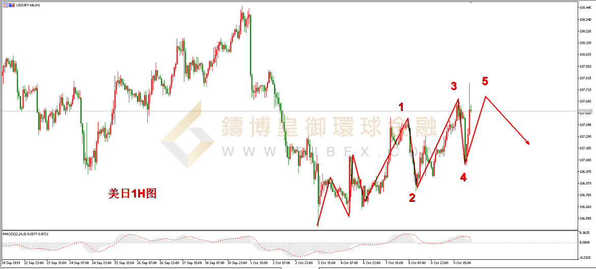 御金国际-美元/日元