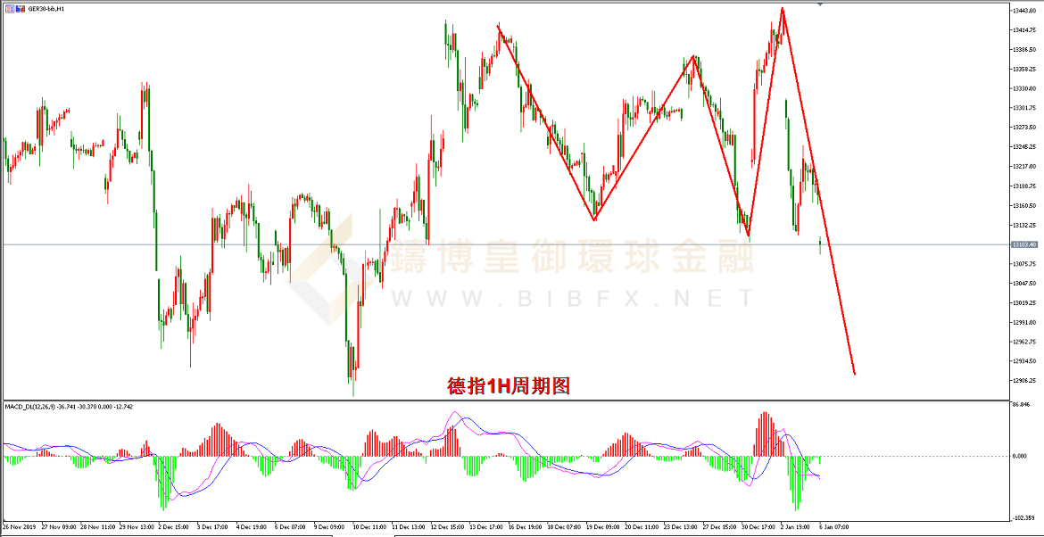 御金国际-德指走势图