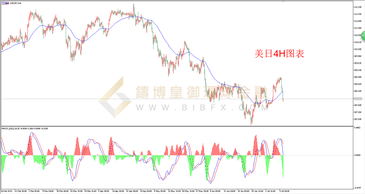御金国际-美元/日元