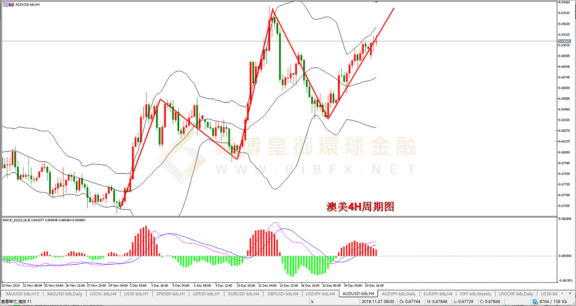 御金国际-澳元/美元