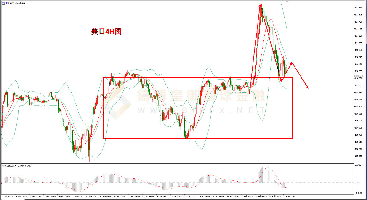 御金国际-美元/日元