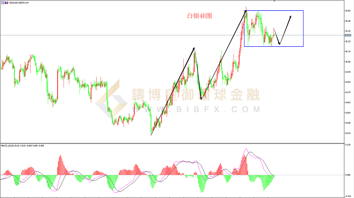 御金国际-白银走势图