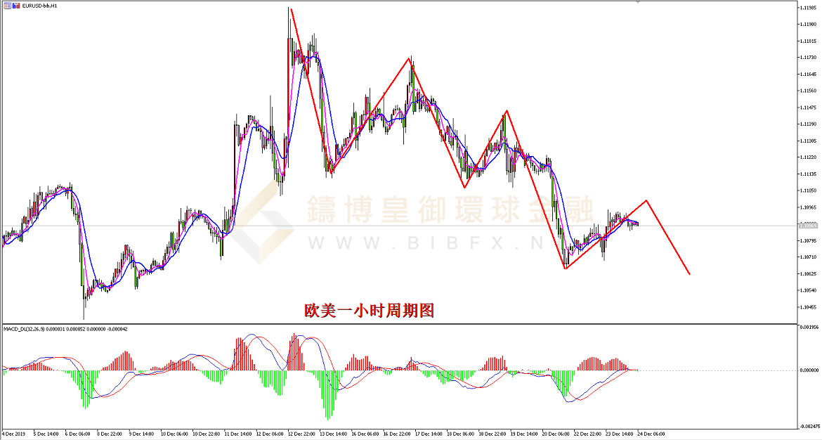 御金国际-欧元/美元