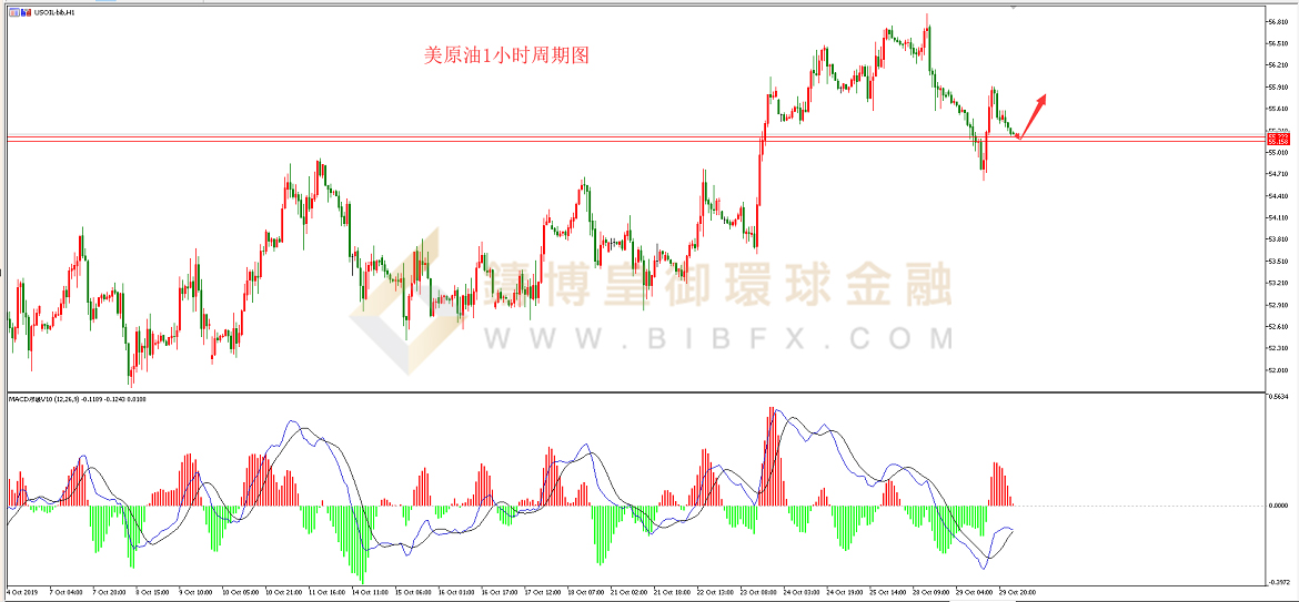 御金国际-美原油走势图