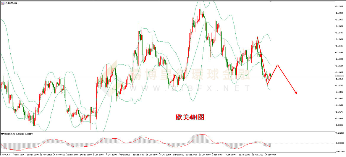 御金国际-欧元/美元