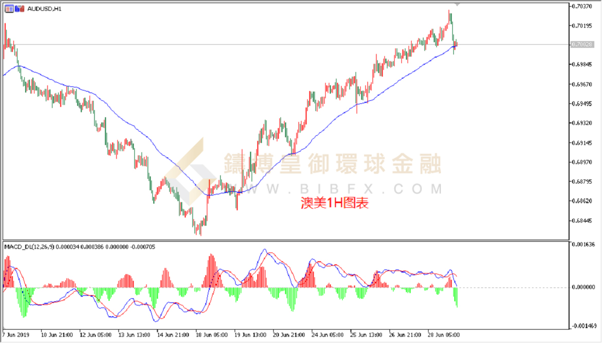 御金国际-澳元/美元