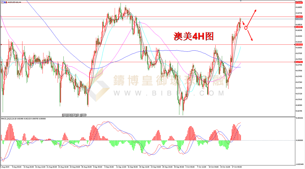 御金国际-澳元/美元