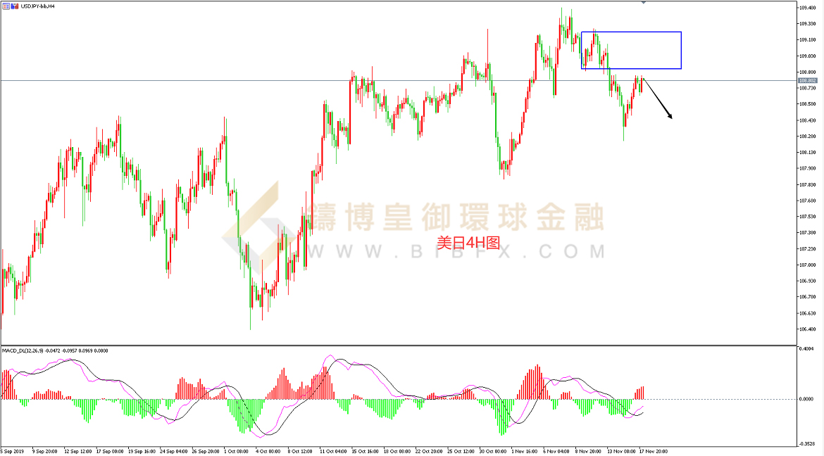 御金国际-美元/日元