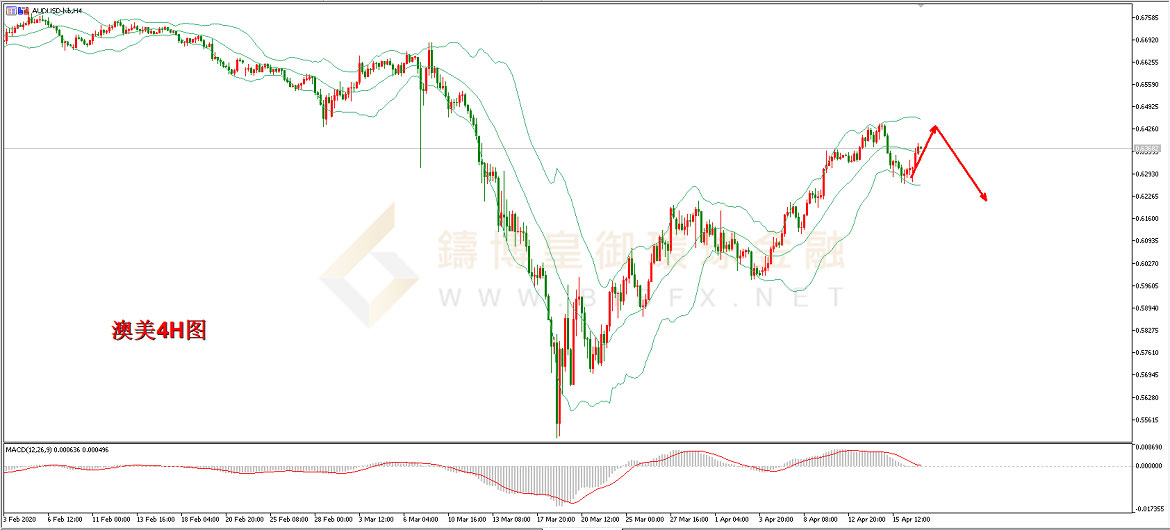 御金国际-澳元/美元