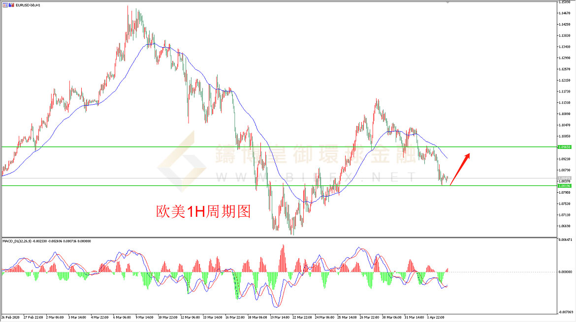 御金国际-欧元/美元