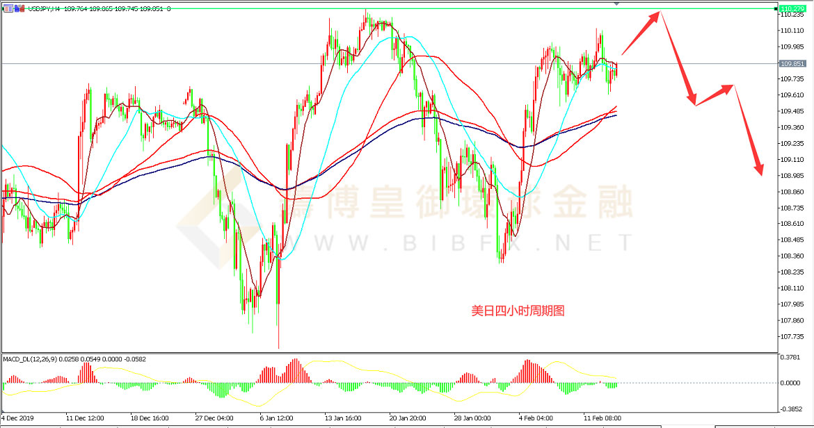御金国际-美元/日元
