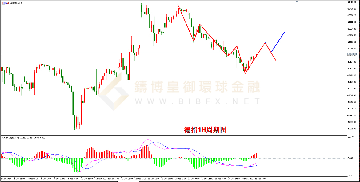 御金国际-德指走势图