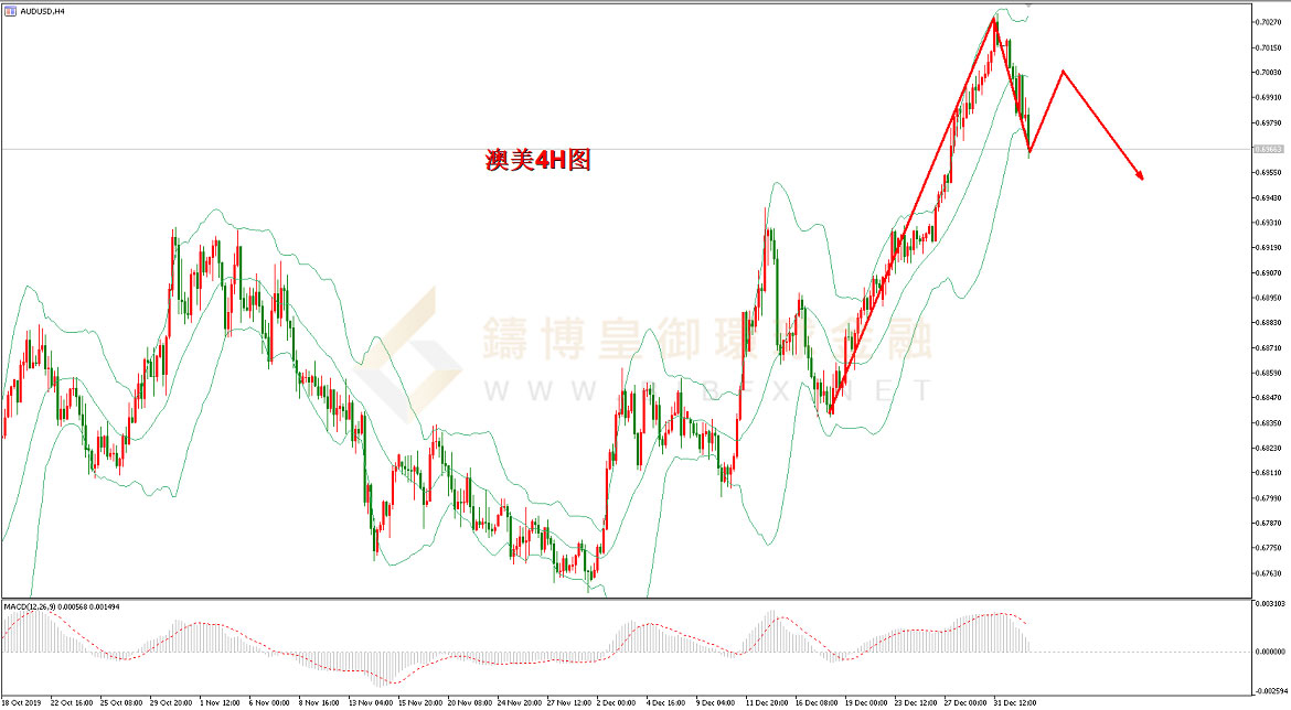 御金国际-澳元/美元
