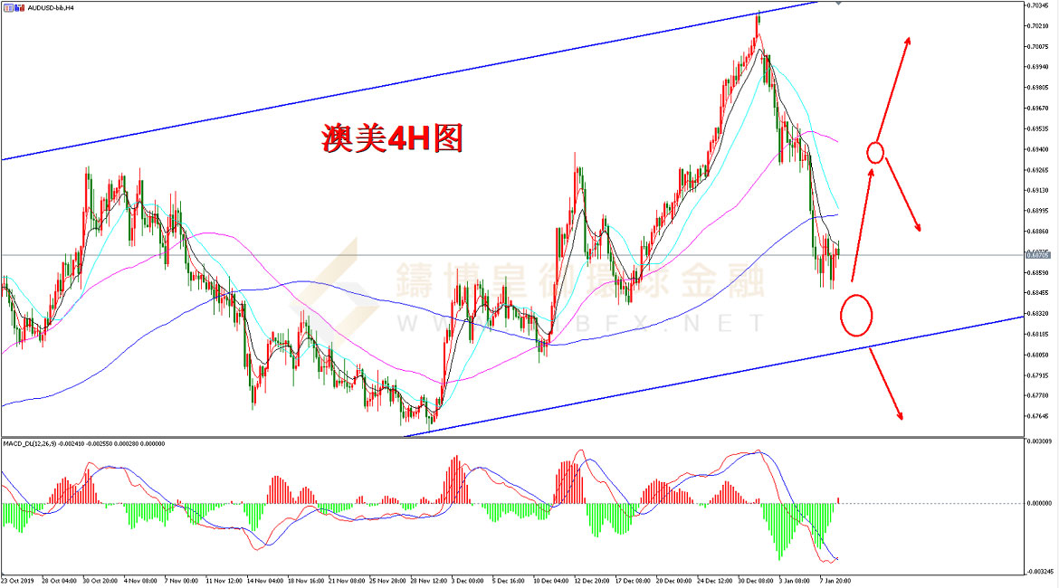 御金国际-澳元/美元