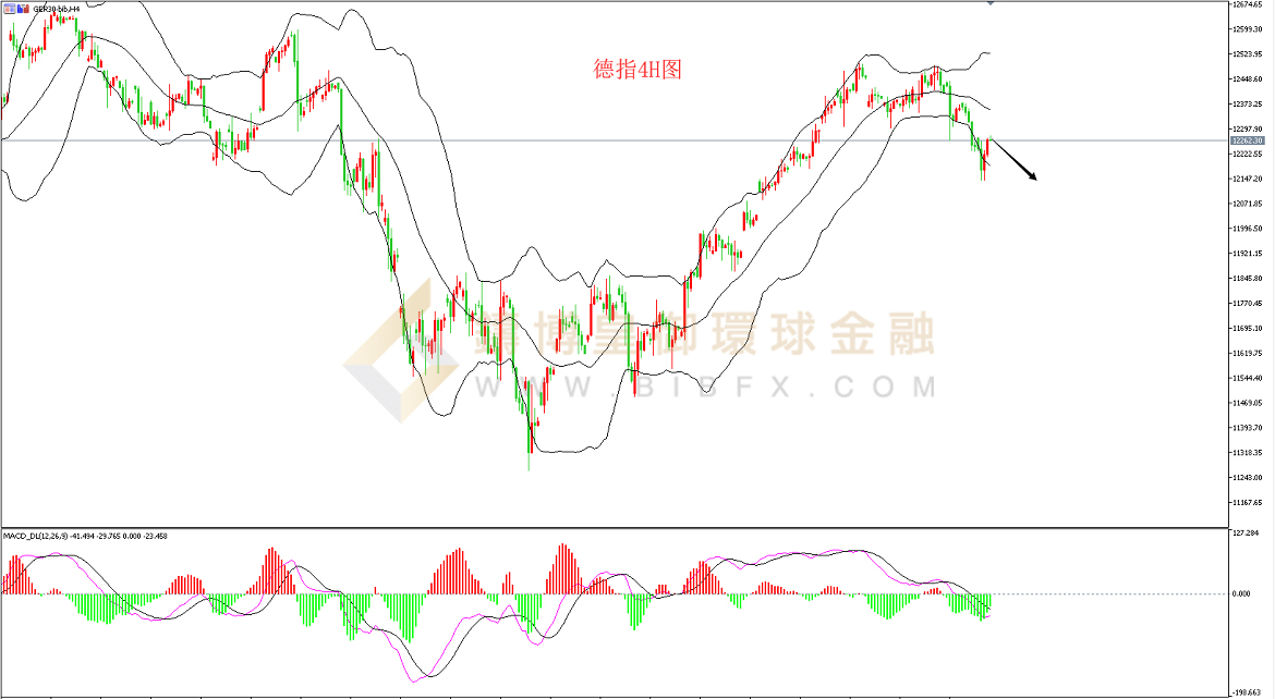 御金国际-德指走势图