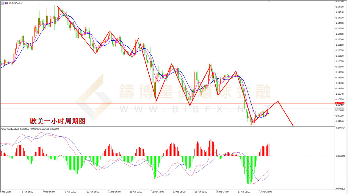 御金国际-欧元/美元
