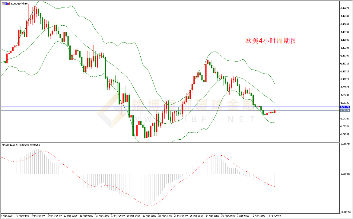 御金国际-欧元/美元