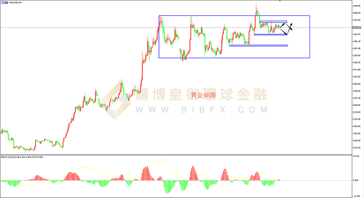 御金国际-黄金走势图