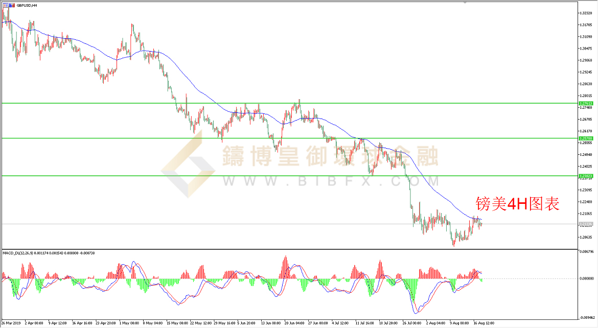 御金国际-英镑/美元